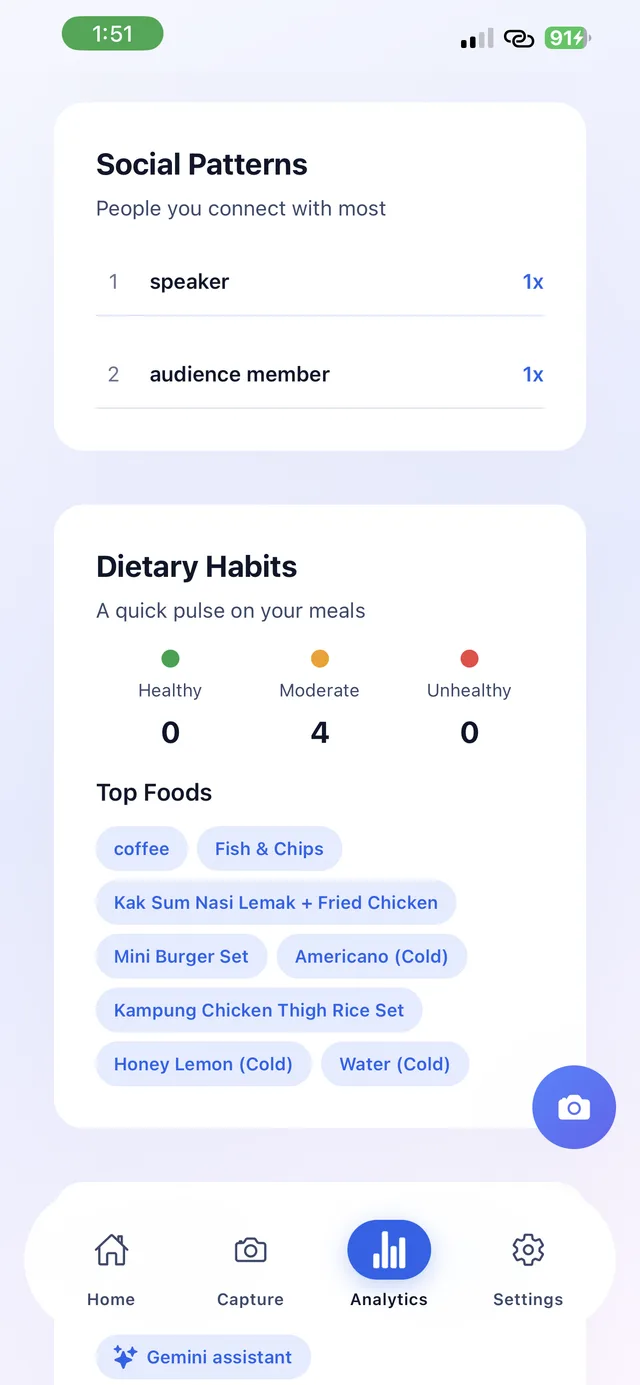Timeline view with tagged activities